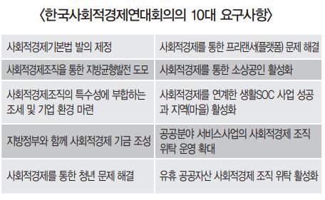 한국사회적경제연대회의의 10대 요구사항