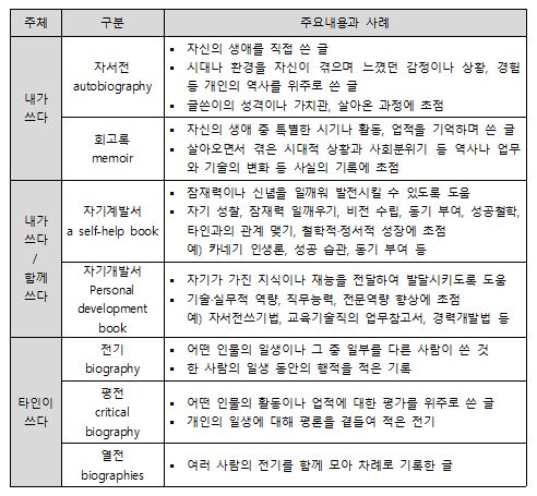 인생 책을 쓰는 여러 가지 방법.