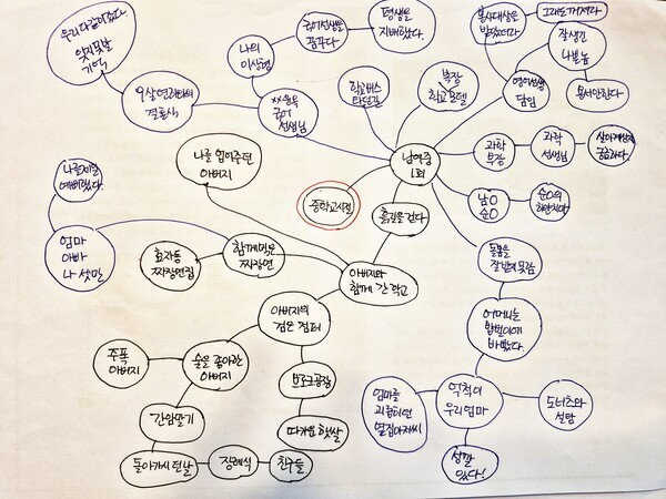 ​ 중학교 시절에 대한 '생각그물'.​