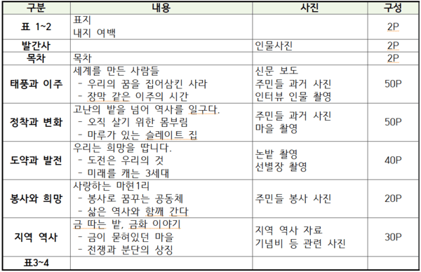 [표] 목차 및 분량 구성 예시 ; 마을 역사책 목차 일부.